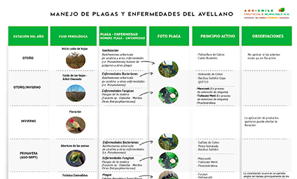 Infografía sobre Programa Anual de manejo de plagas y enfermedades