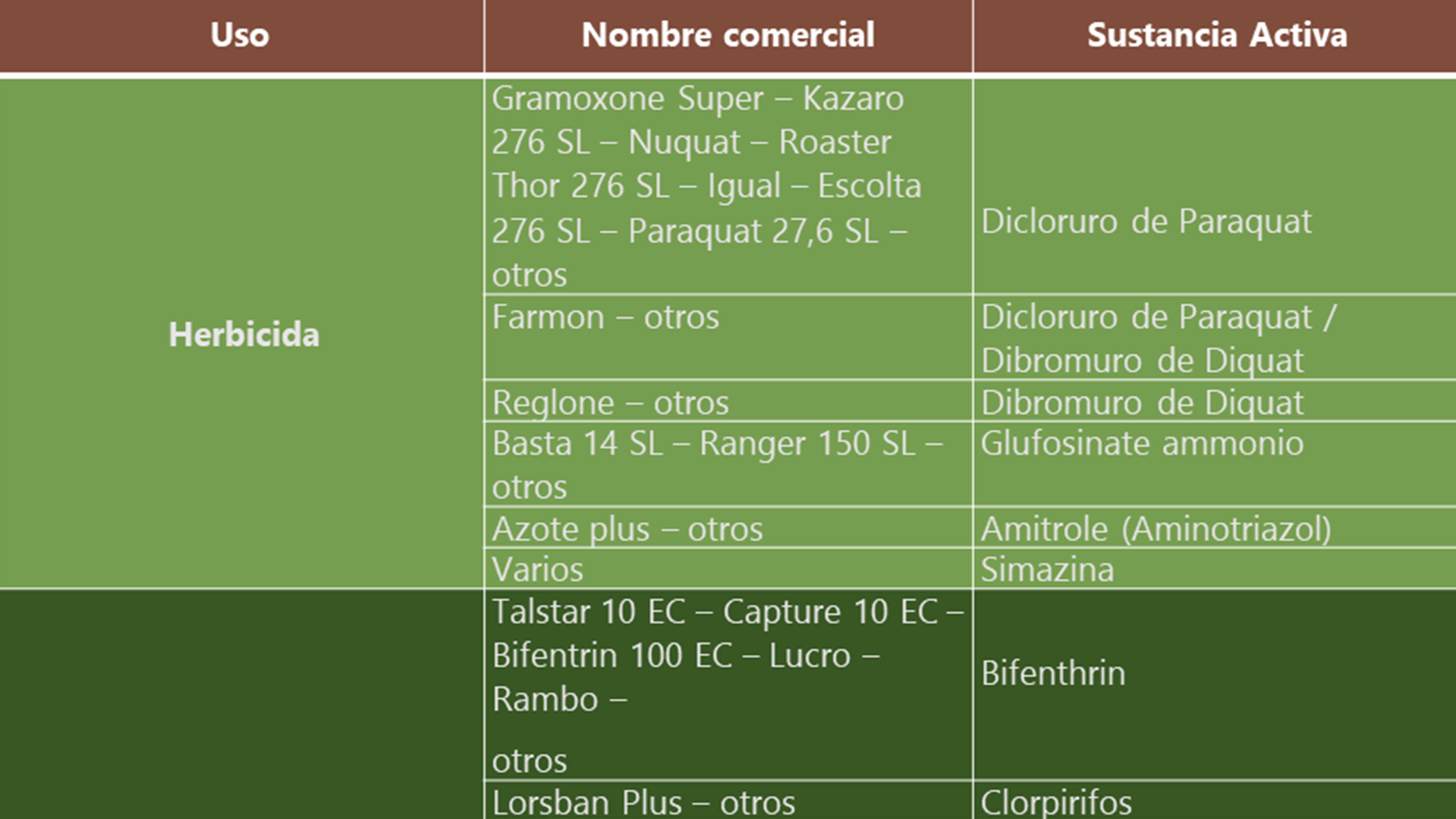 Temporada 22-23: Ingredientes Activos Prohibidos para Aplicación en Avellano Europeo