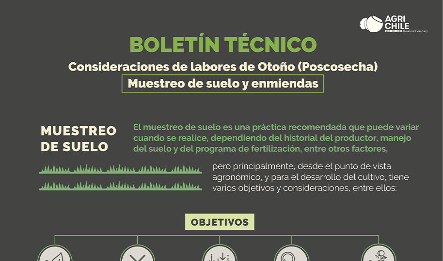 INFOGRAFÍA: Consideraciones de labores de Otoño (Poscosecha): Muestreo de suelo y enmiendas